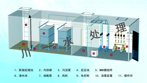 浸沒式超濾設(shè)備